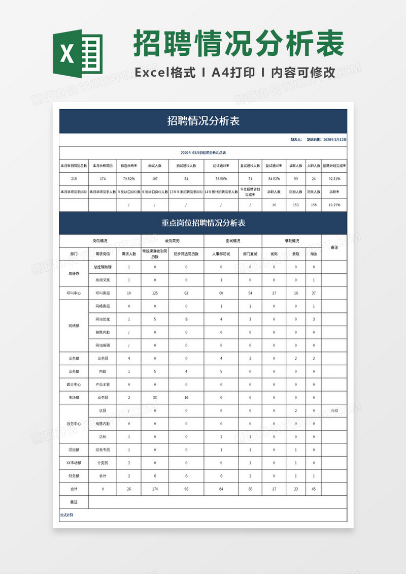 招聘情况分析表excel模板