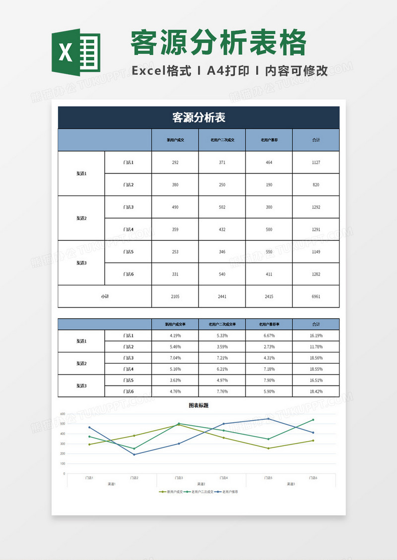 门店客源分析表excel模板