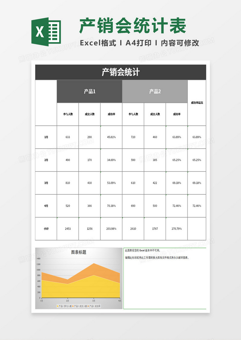 产销会业绩统计excel模板