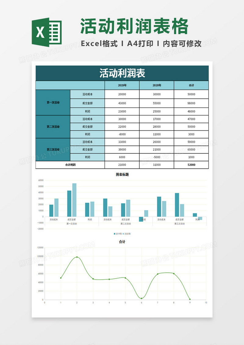 简约活动利润分析表excel模板