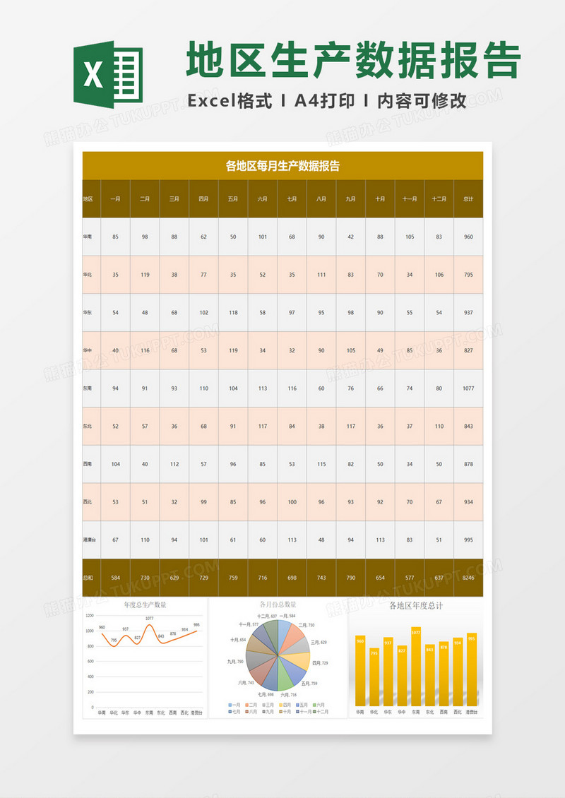 各地区每月生产数据报告excel模板