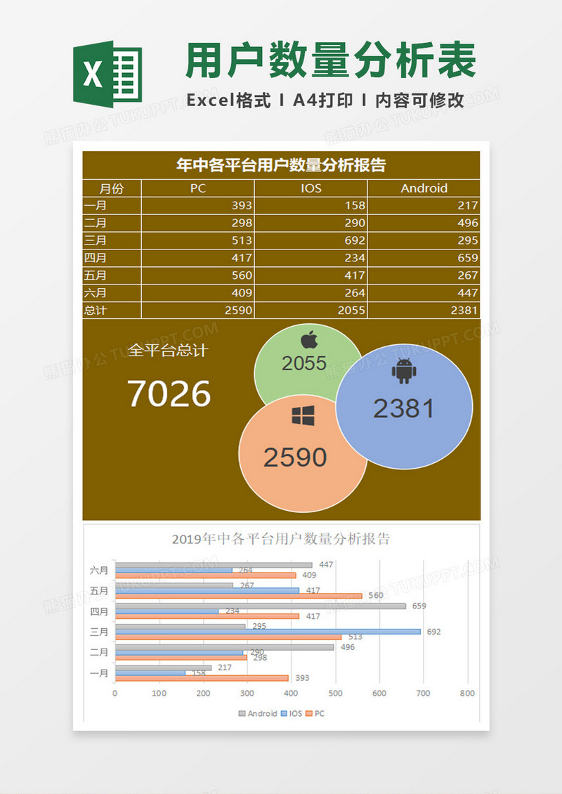 商务年中各平台用户数量分析报告excel模板