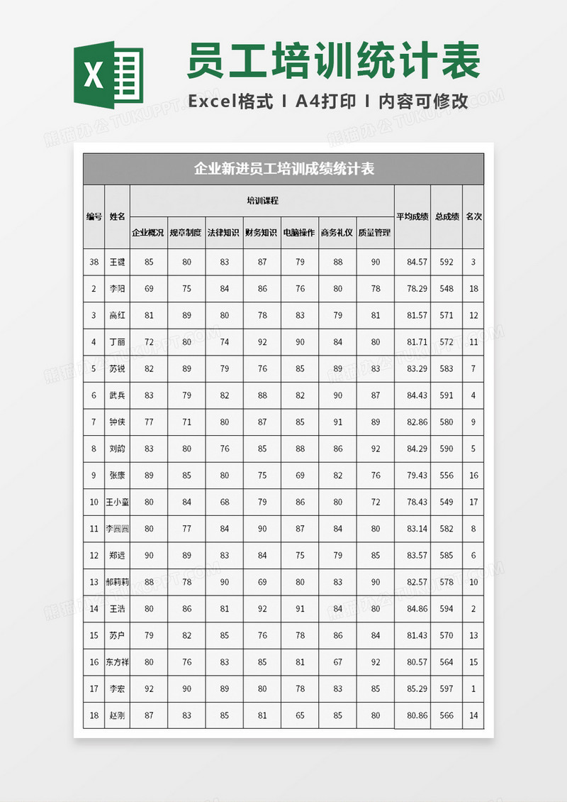 企业新进员工培训成绩统计表excel模板