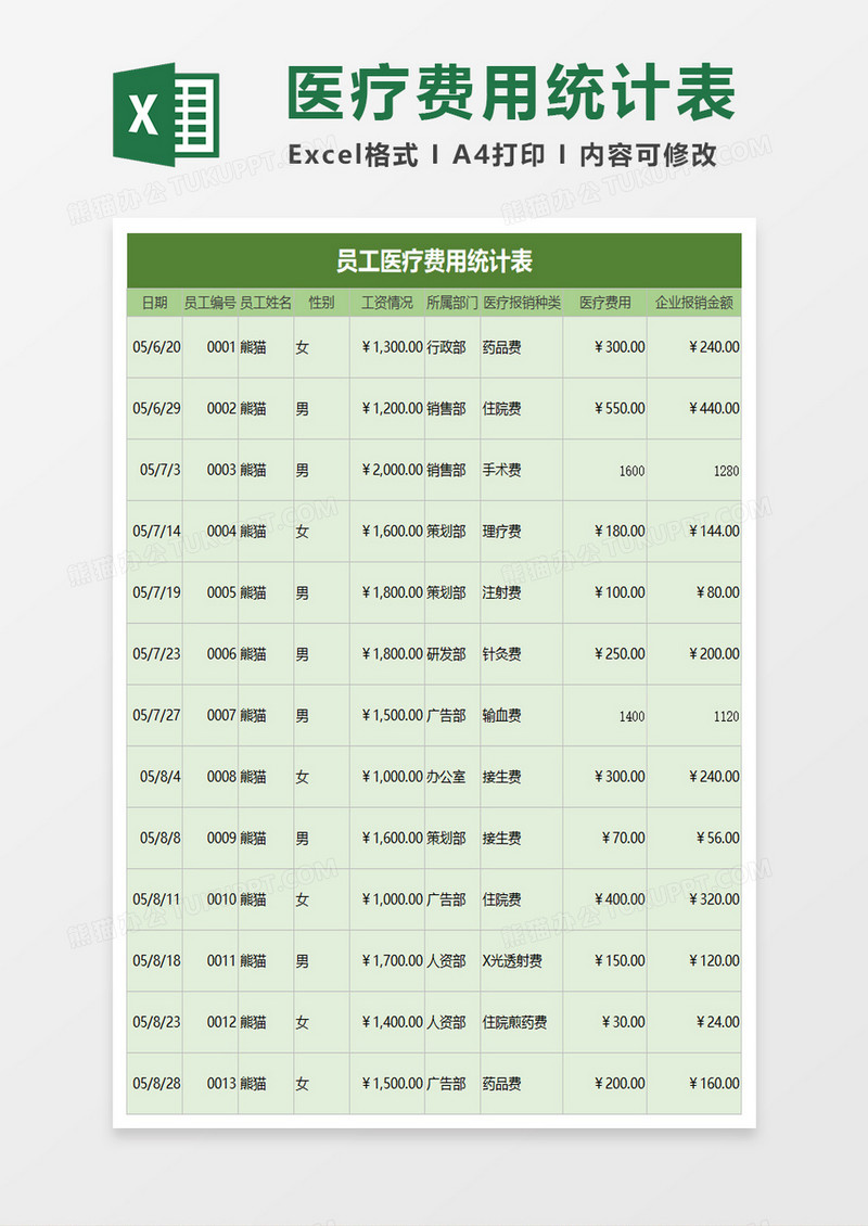 员工医疗费用统计表excel模板