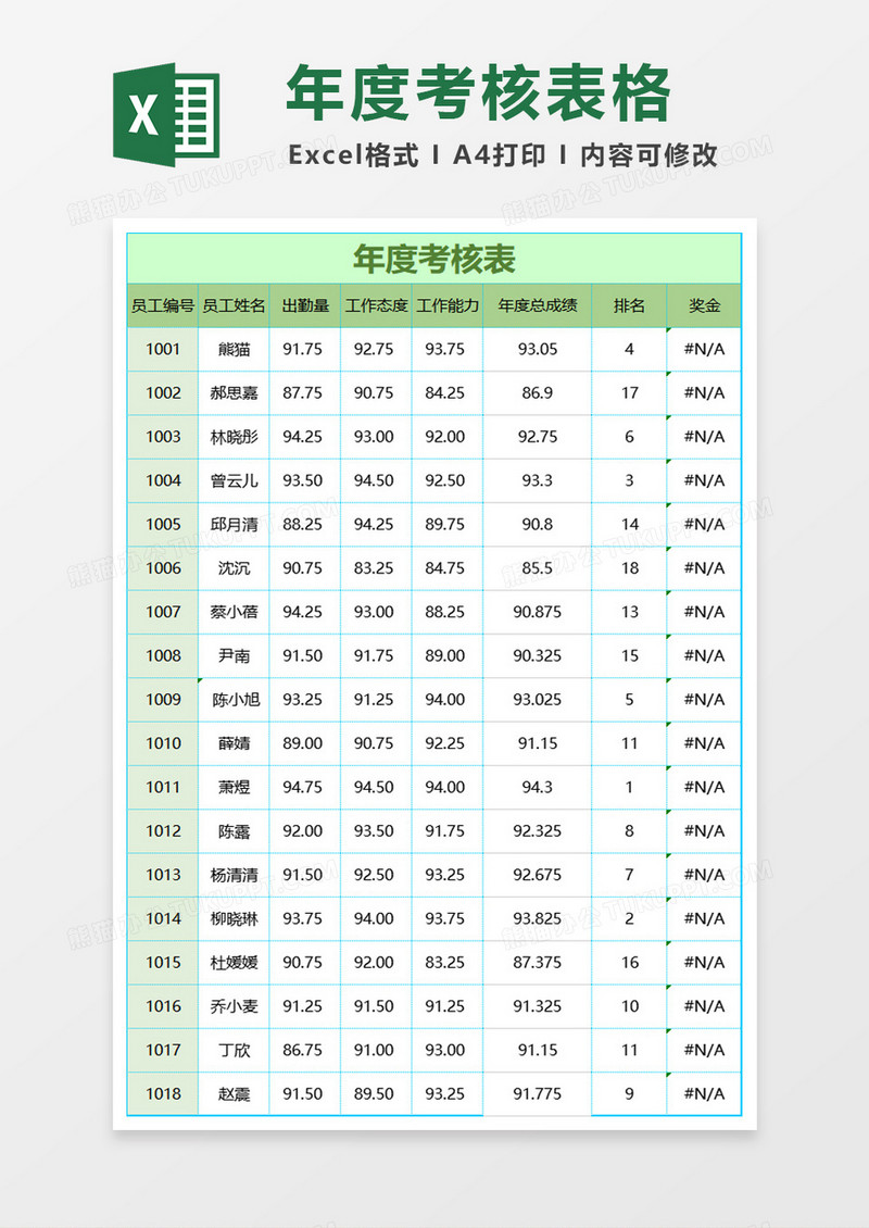 年度考核表格excel模板