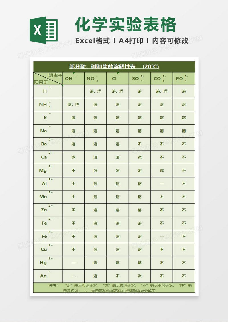 溶解性表excel模板