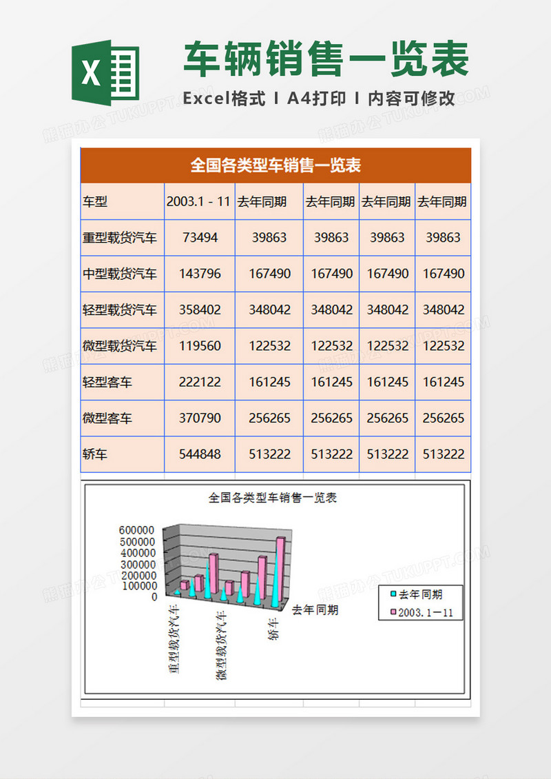 各类型车销售情况excel模板