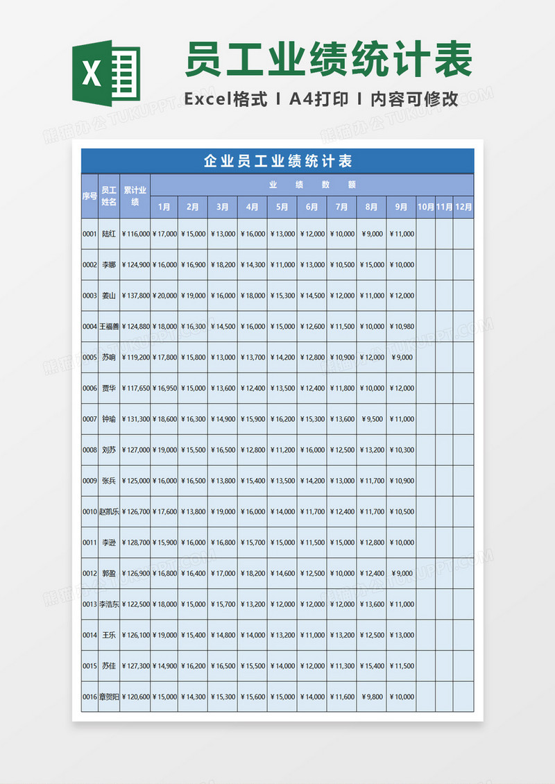 绘制员工考核图表excel模板