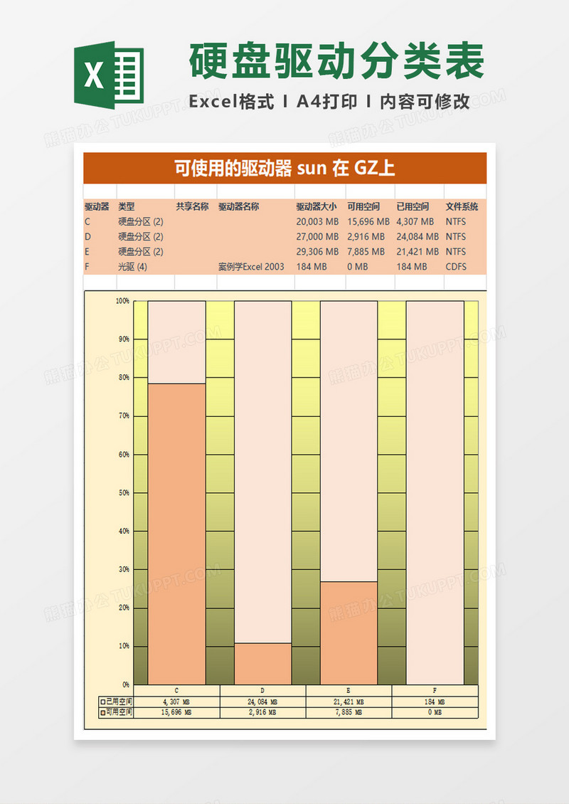 电脑驱动划分表excel模板