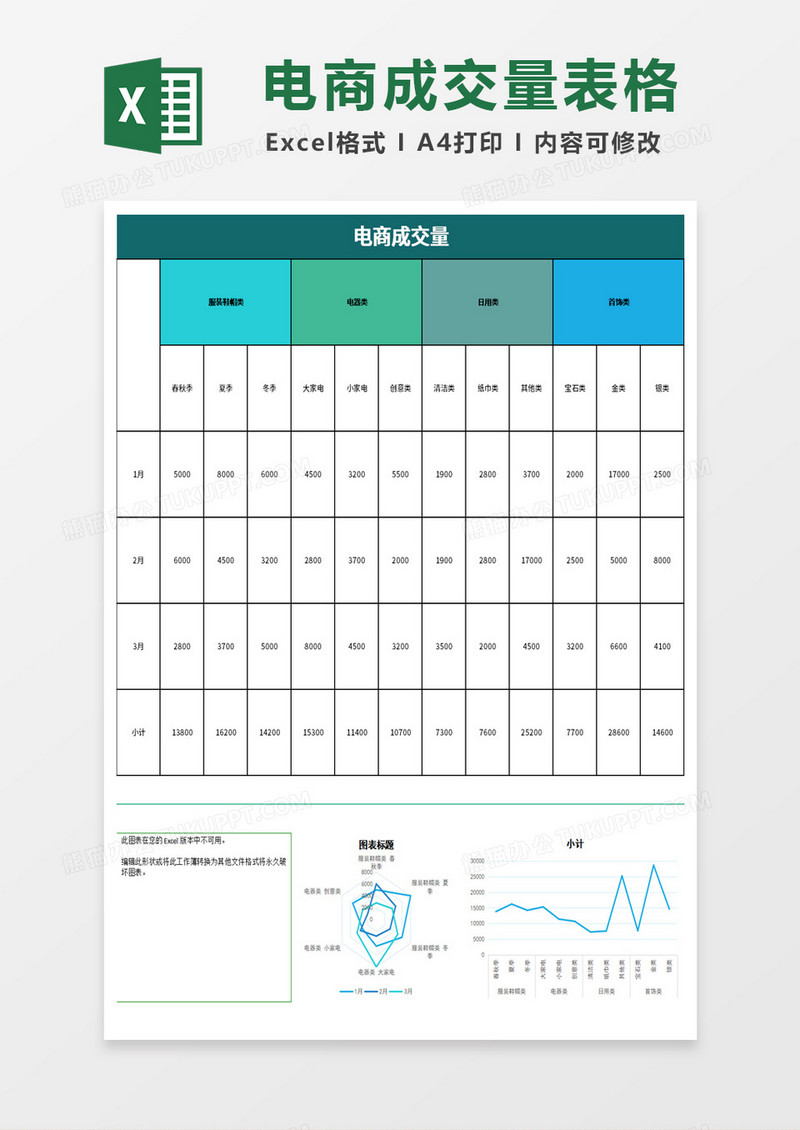 电商成交量统计excel模板