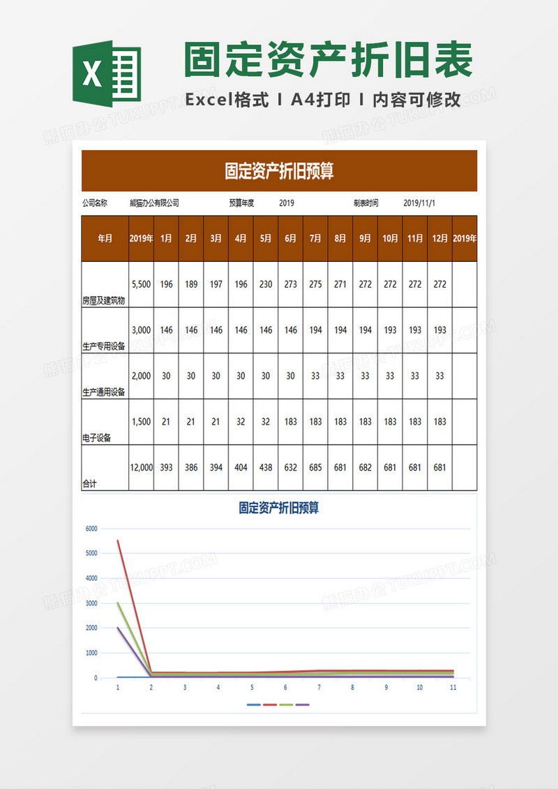 固定资产折旧预算表excel模板