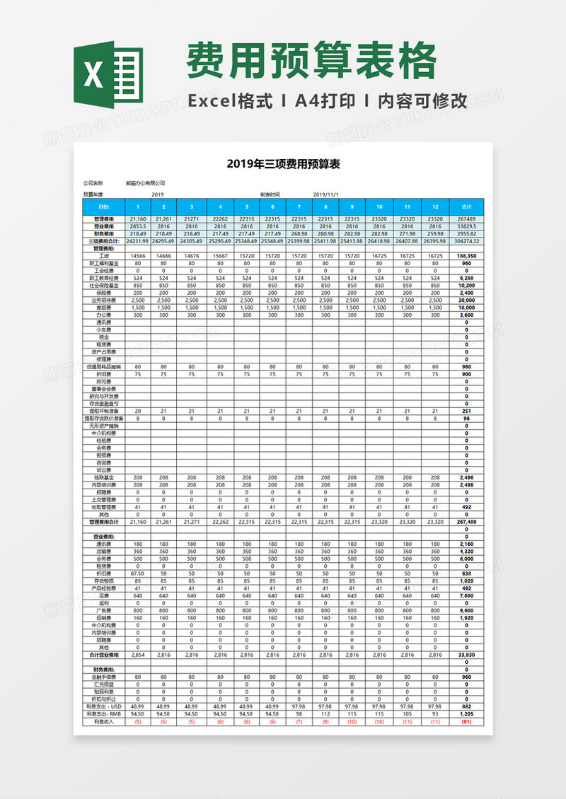 三项费用预算及分析excel模板