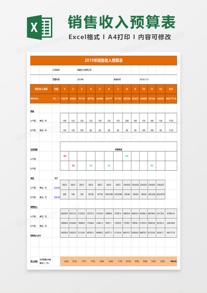 销售收入预算表excel模板