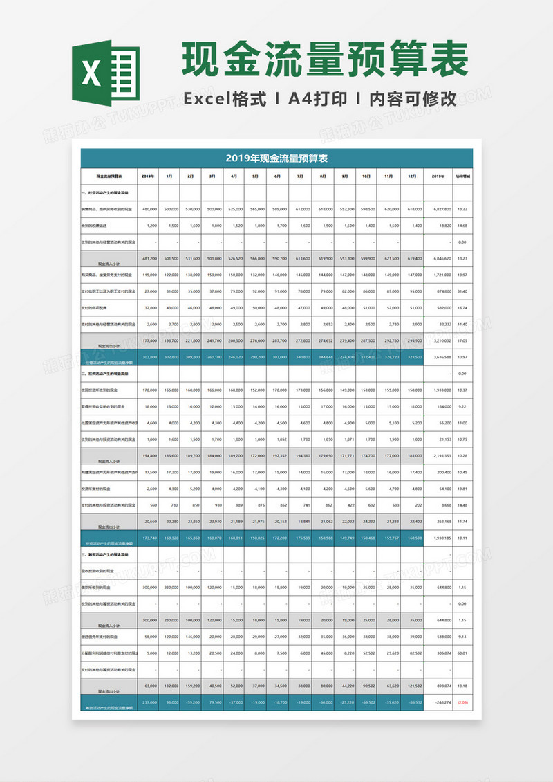预算现金流量表excel模板