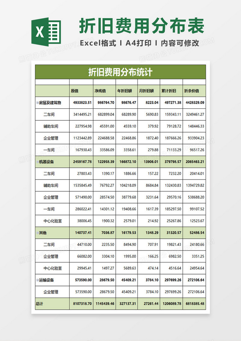 折旧费用分布统计表excel模板