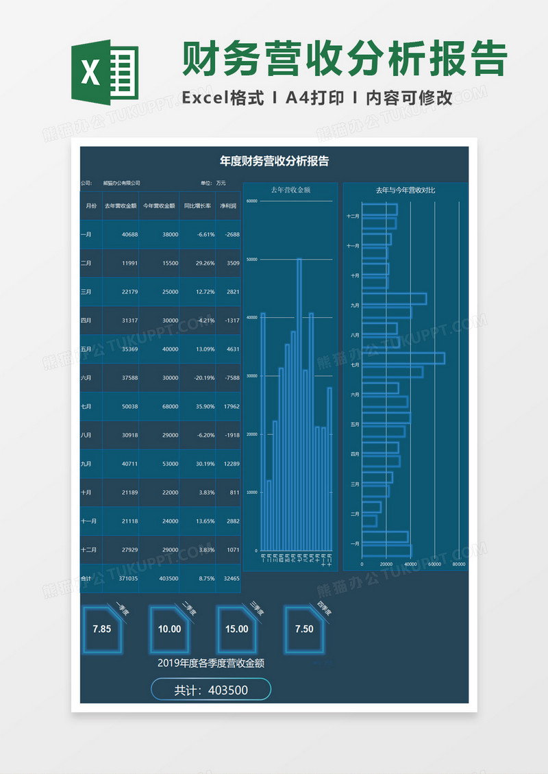 蓝色科技风年度财务营收分析报告excel模板
