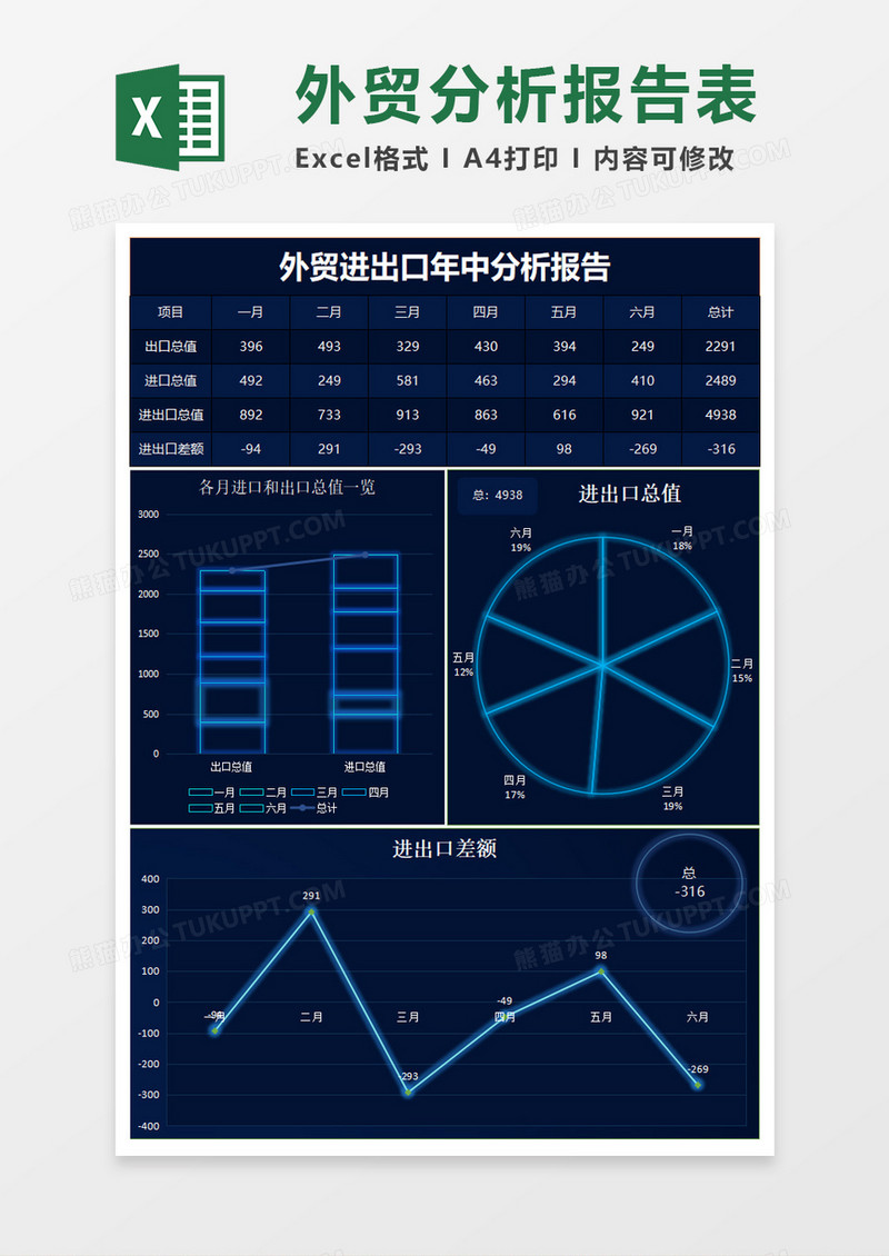 蓝色科技风外贸进出口年中分析报告excel模板