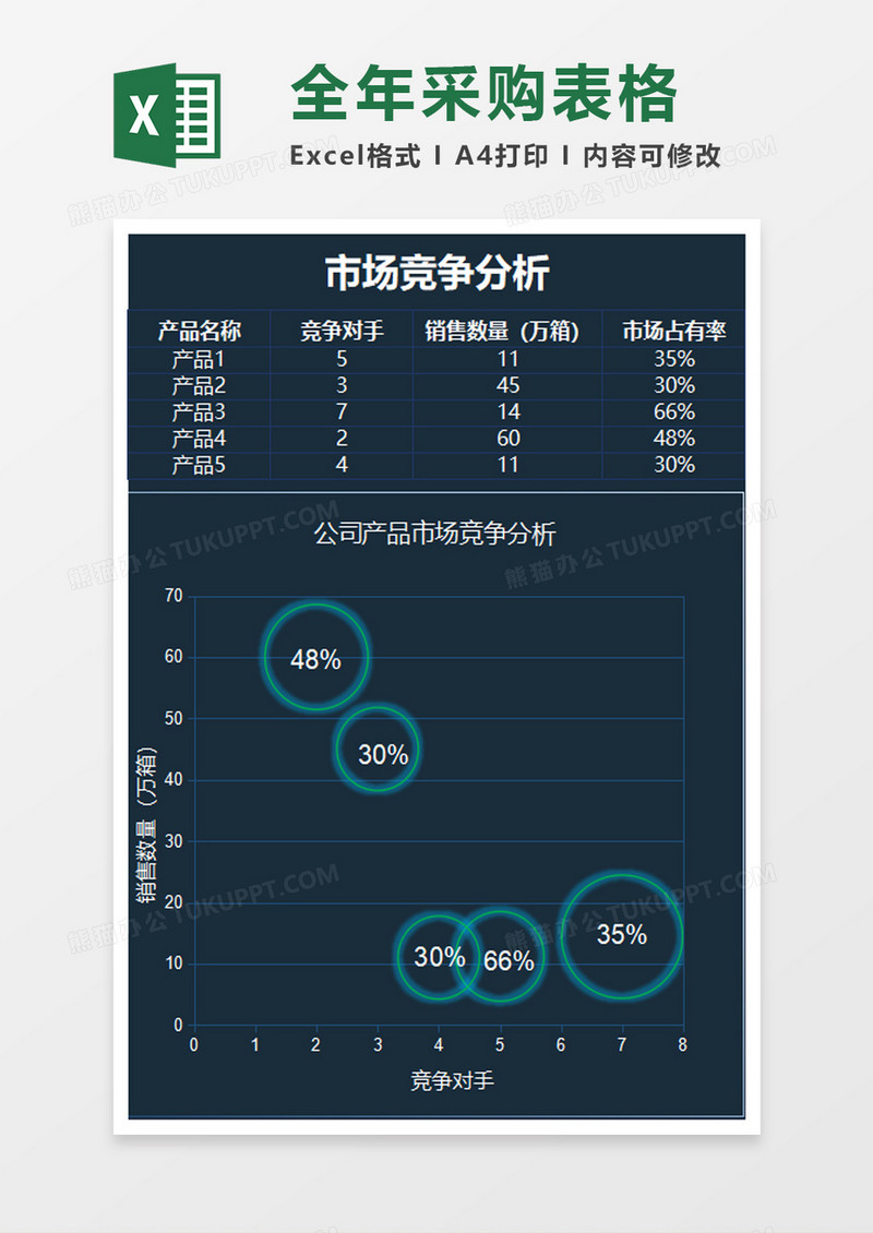 创意科技风公司产品市场竞争分析excel模板