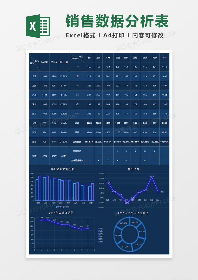蓝色科技风上半年地区市场销售分析excel模板