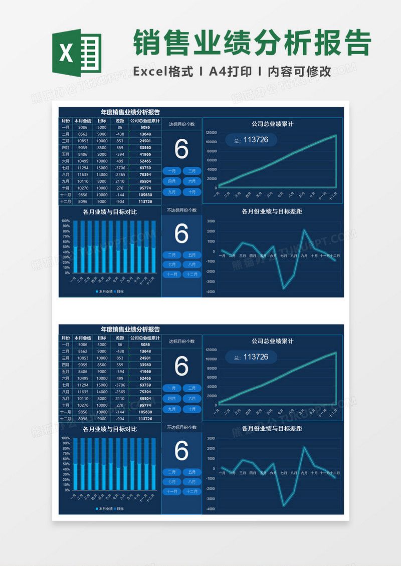 科技风实用年度销售业绩分析报告excel模板