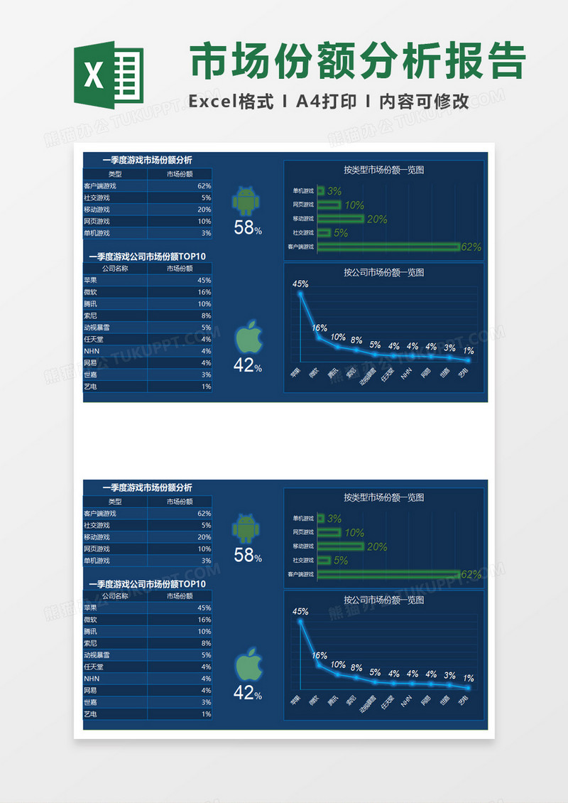 科技风游戏公司一季度市场份额分析报告excel模板