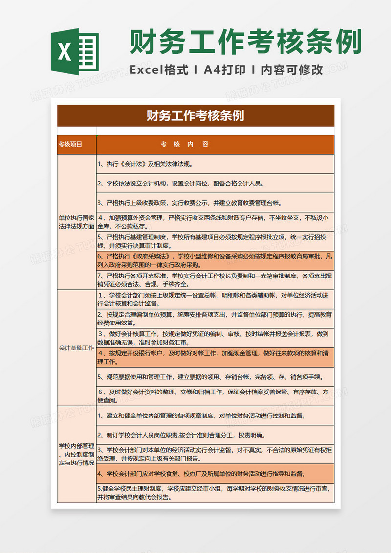 实用财务工作考核条例excel模板