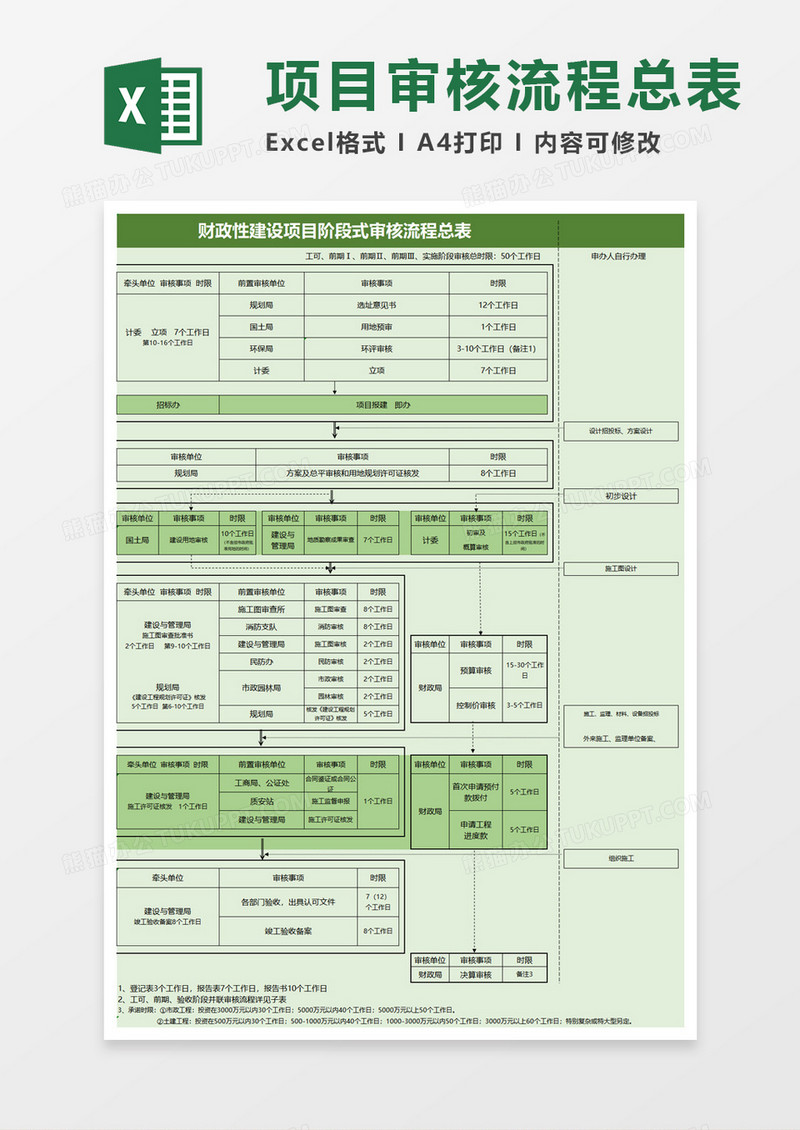 实用财政性建设项目阶段式审核流程总表excel模板