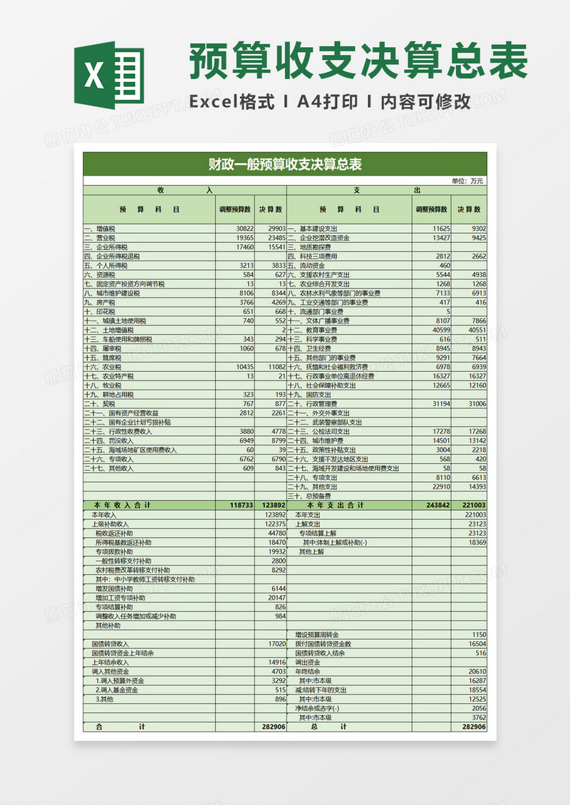 商务财政一般预算收支决算总表excel模板