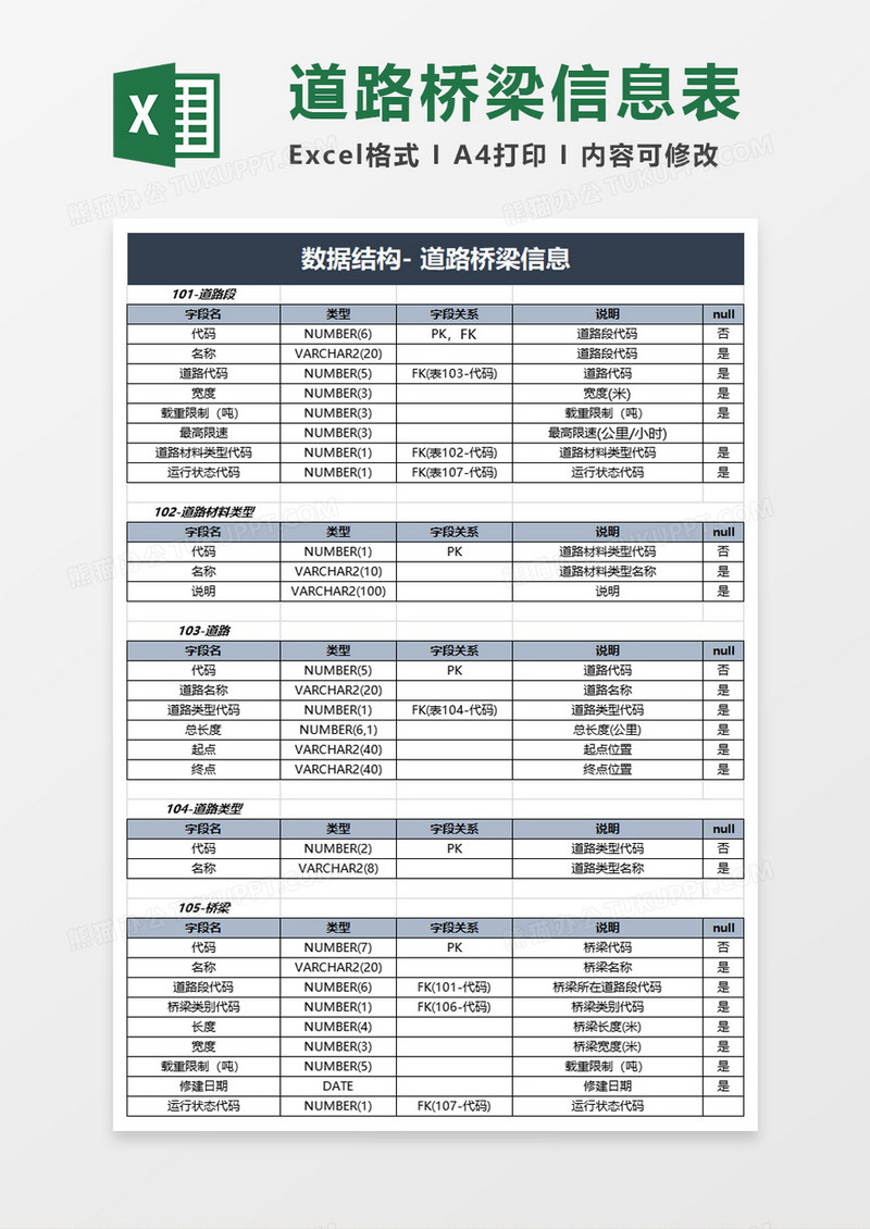数据结构道路桥梁信息excel模板