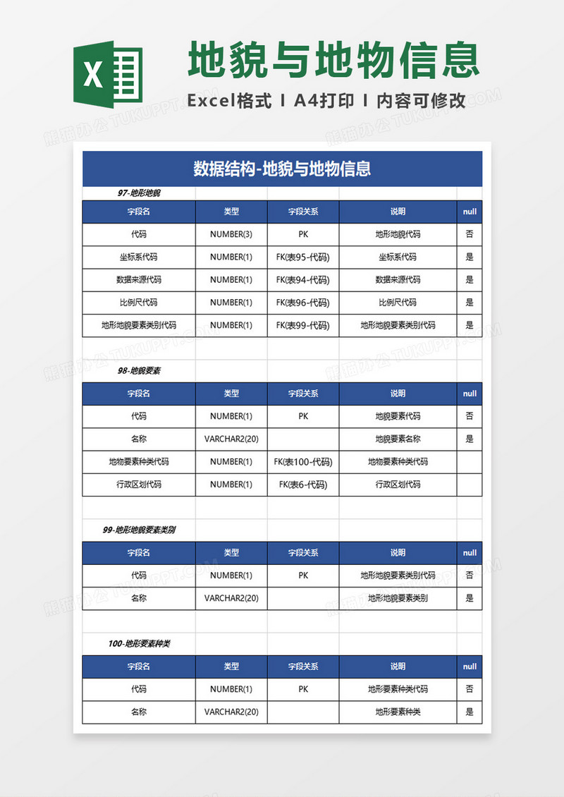 数据结构地貌与地物信息excel模板