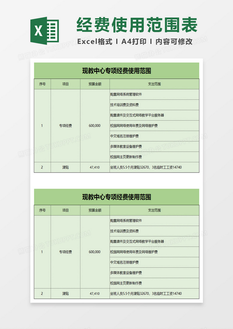 学校各部门专项经费使用范围excel模板