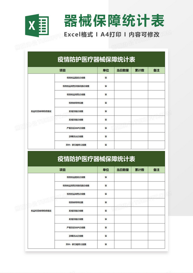 疫情防护医疗器械保障统计表