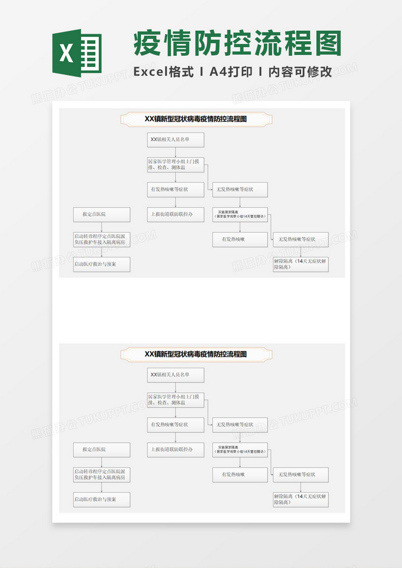 新型冠状病毒疫情防控流程图