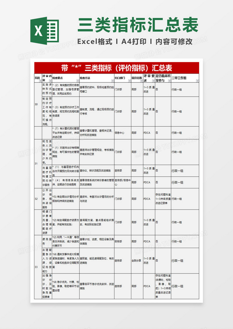 三类指标评价指标汇总表