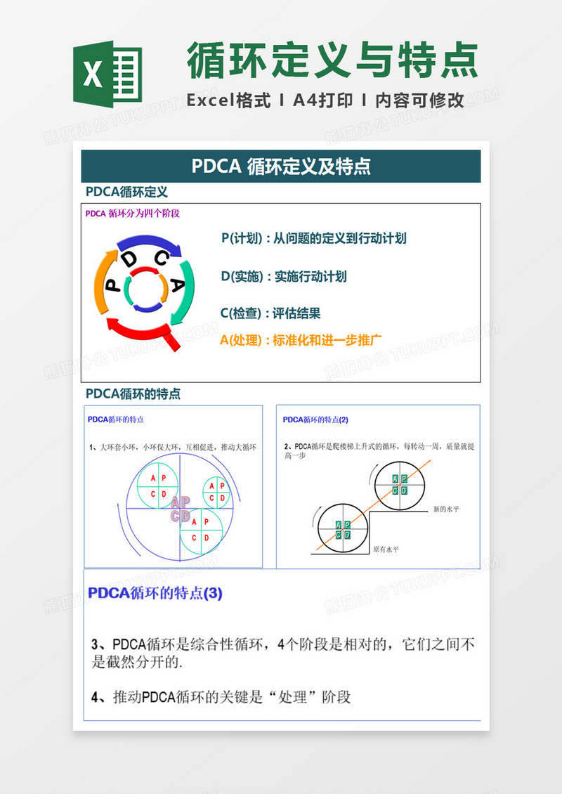 PDCA 循环定义及特点