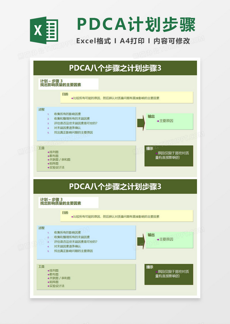 PDCA八个步骤之计划步骤3