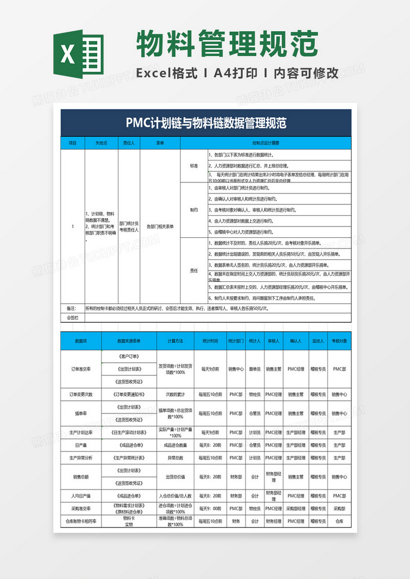 PMC计划链与物料链数据管理规范excel模板