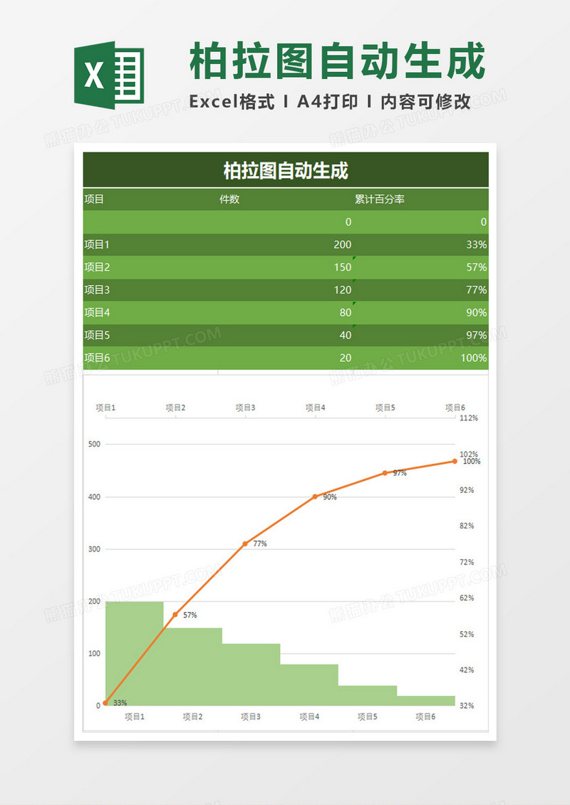 柏拉图自动生成excel模板