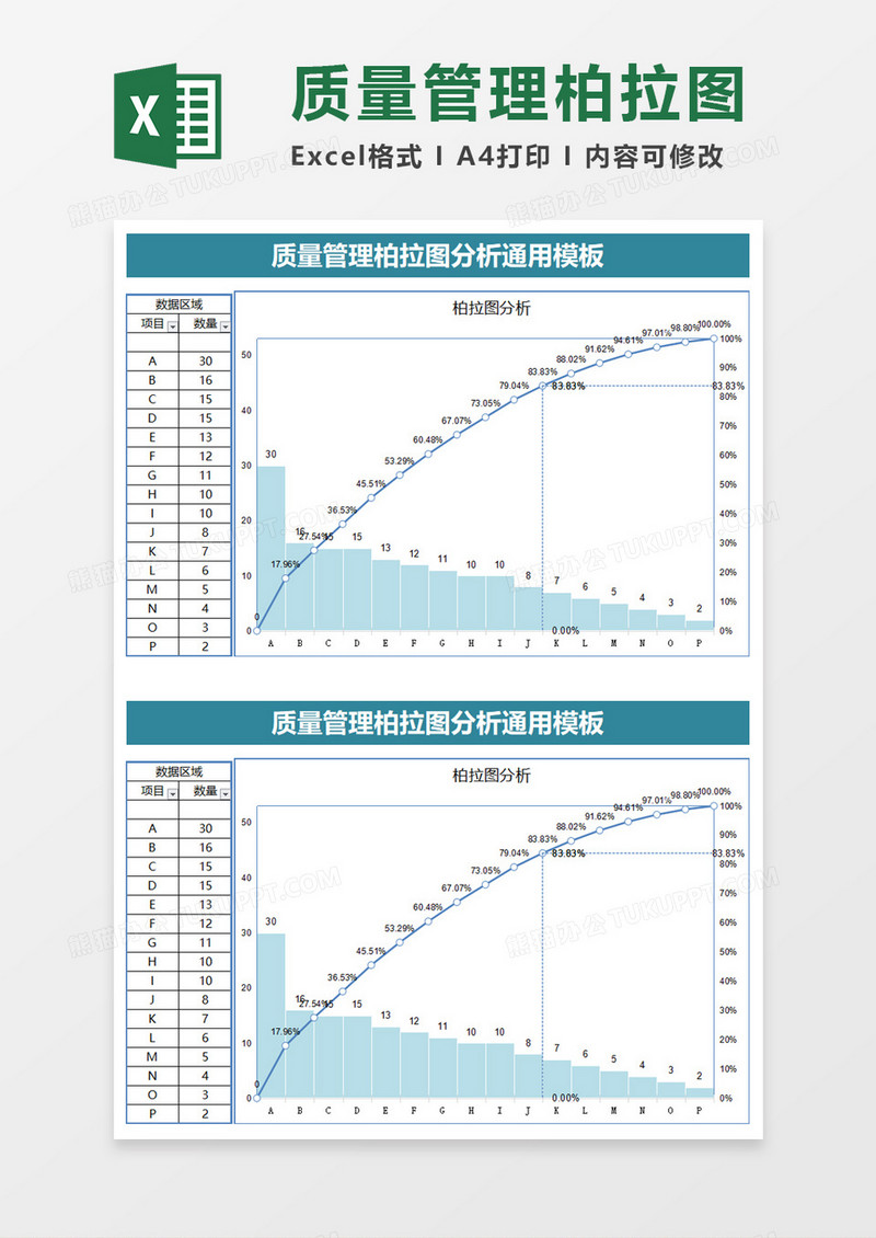 质量管理柏拉图分析通用excel模板模板