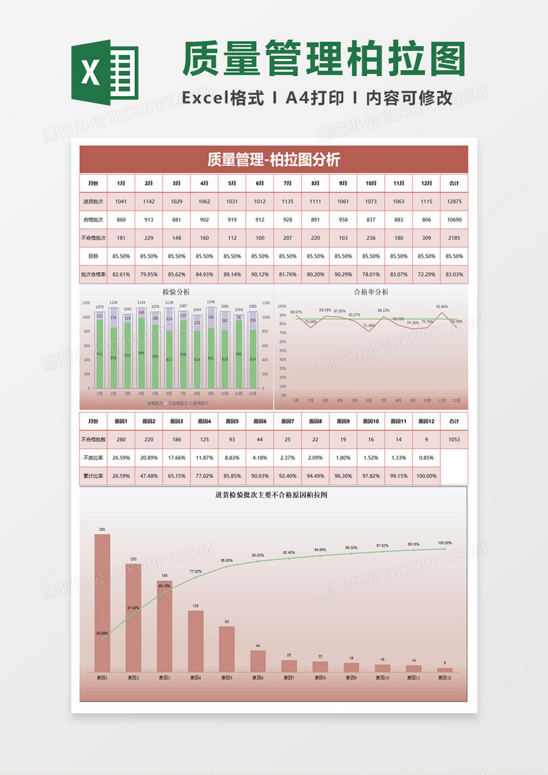 质量管理柏拉图分析excel模板