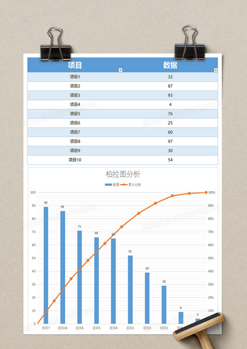 简单实用企业柏拉图分析excel模板