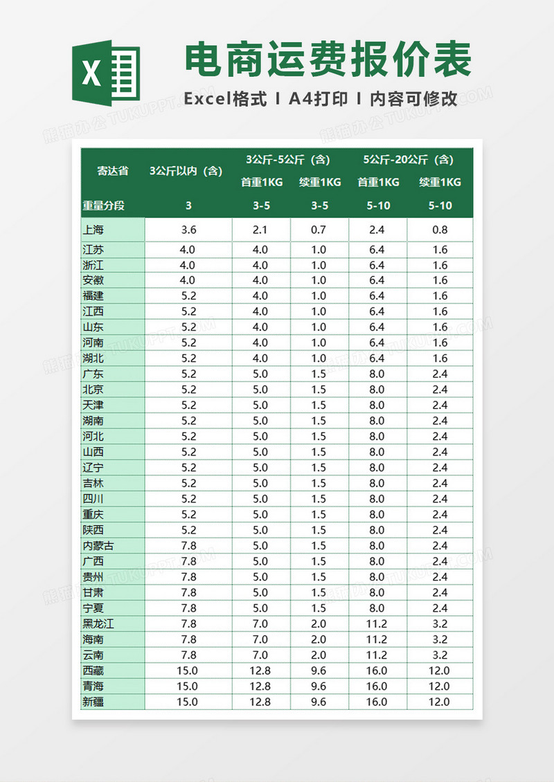 电商运费标价表excel模板