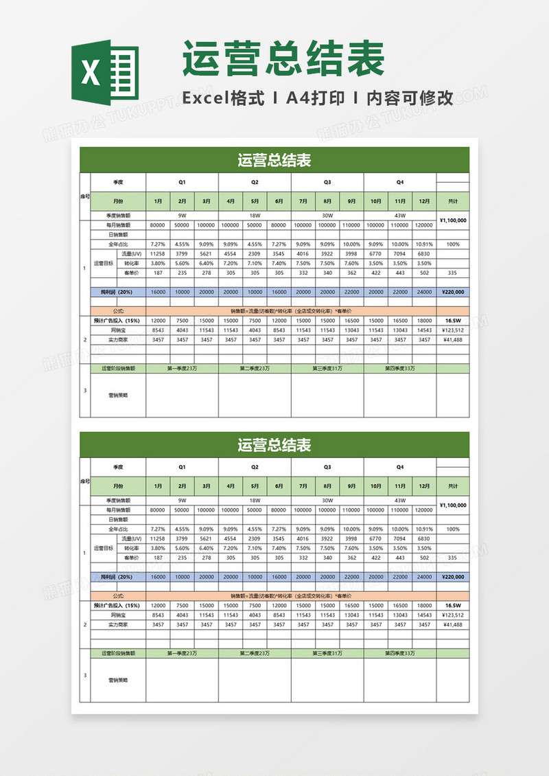 运营总结表excel模板