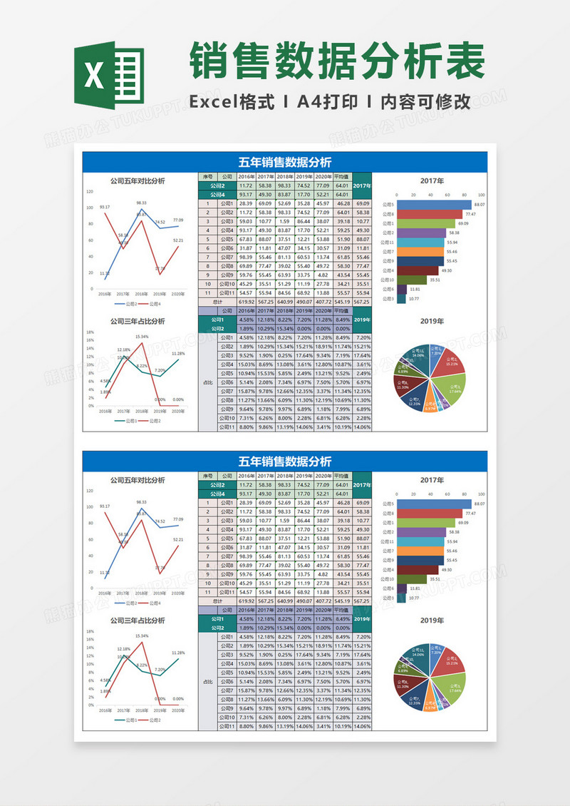五年销售数据分析excel模板
