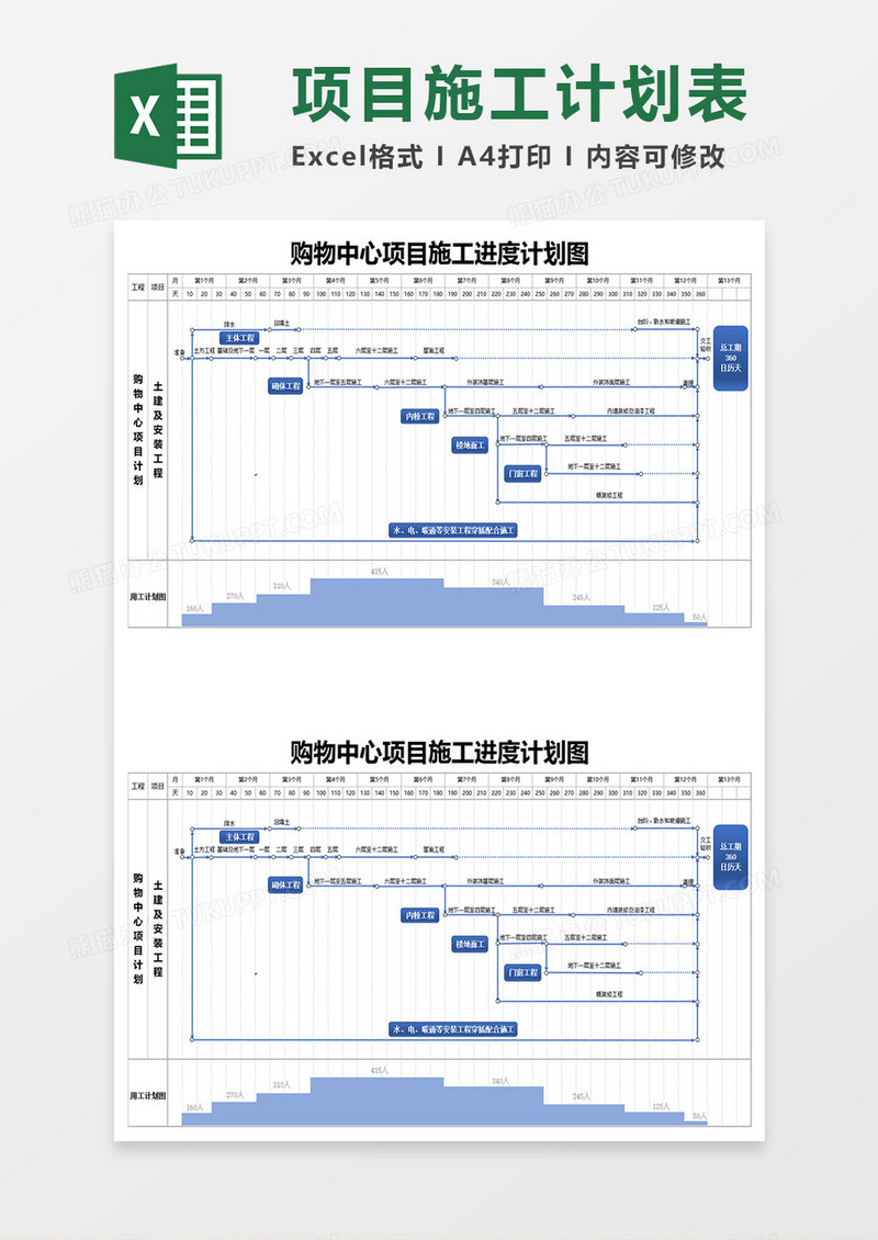 购物中心项目施工进度计划图excel模板