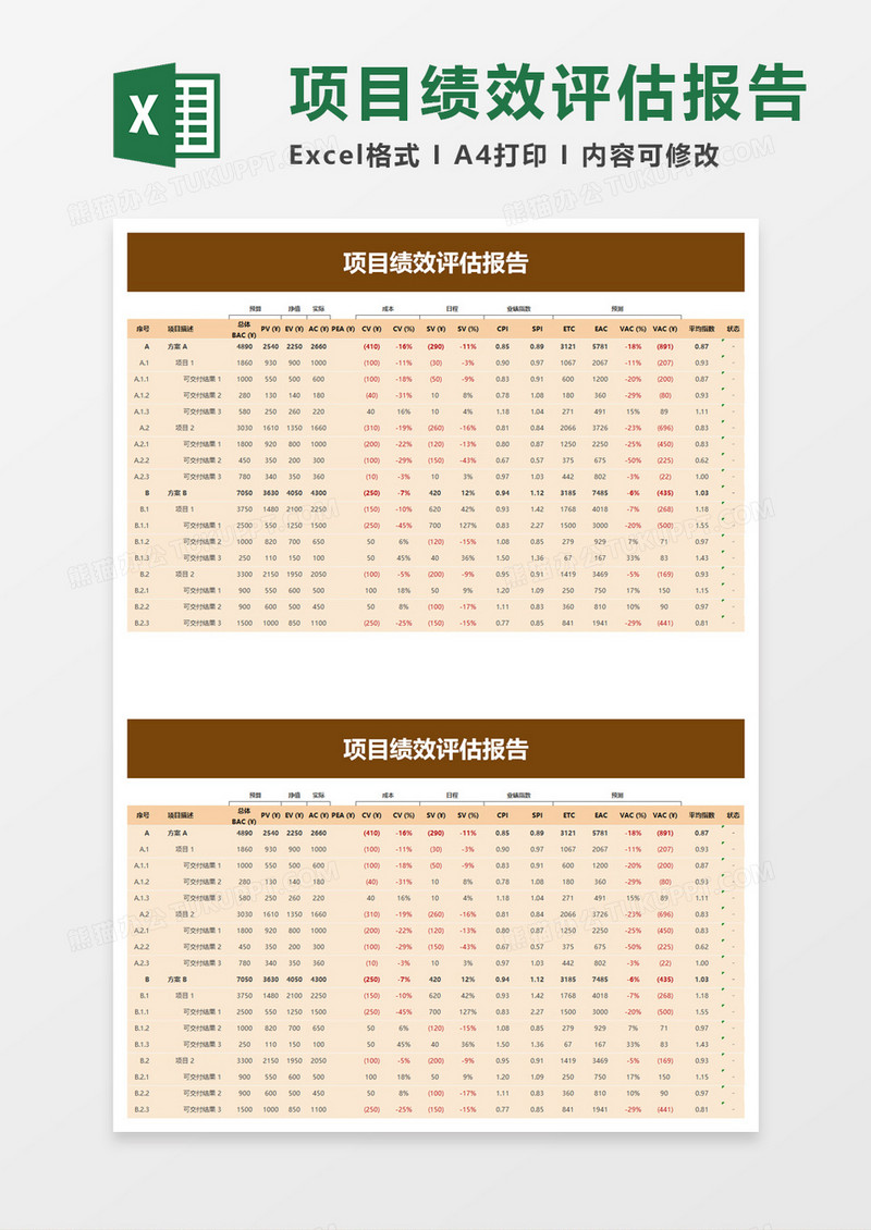 项目绩效评估报告excel模板