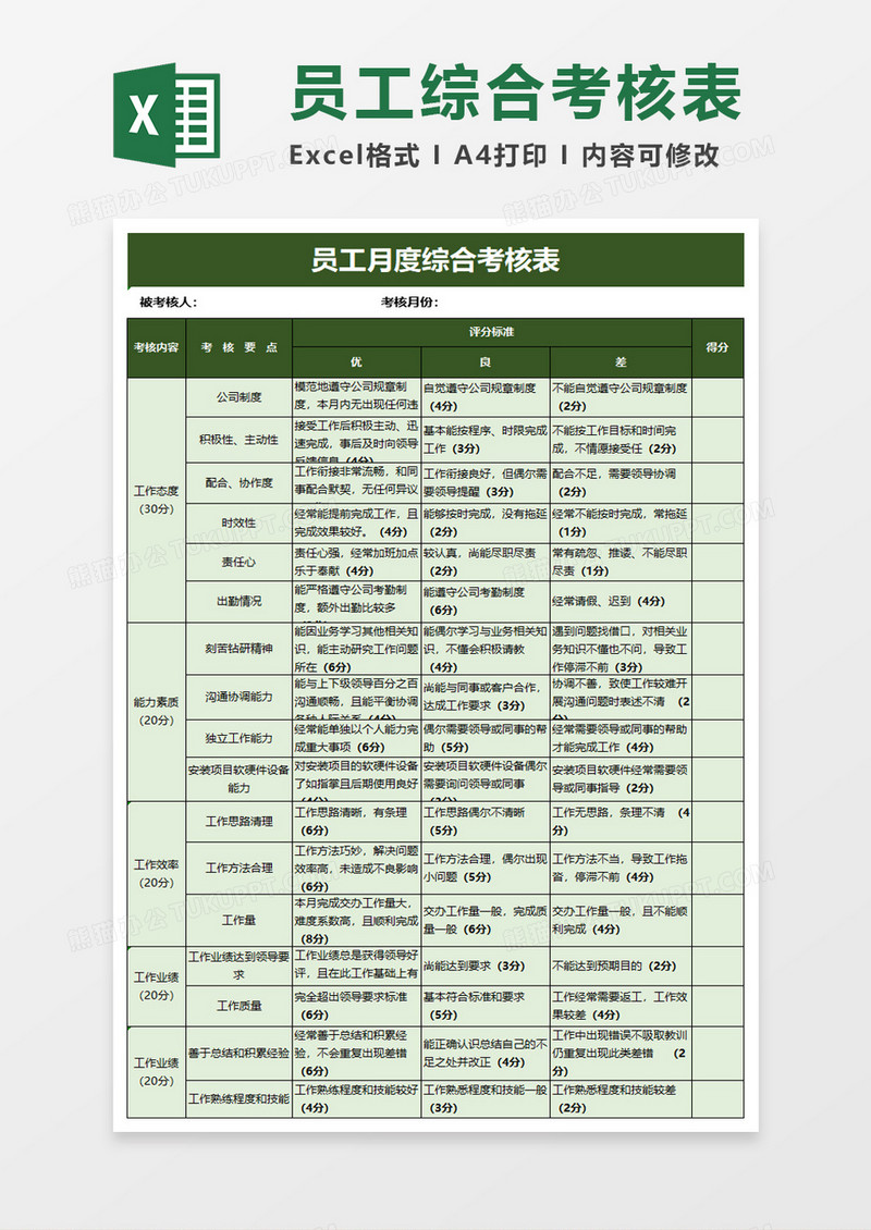 员工月度综合考核表excel模板