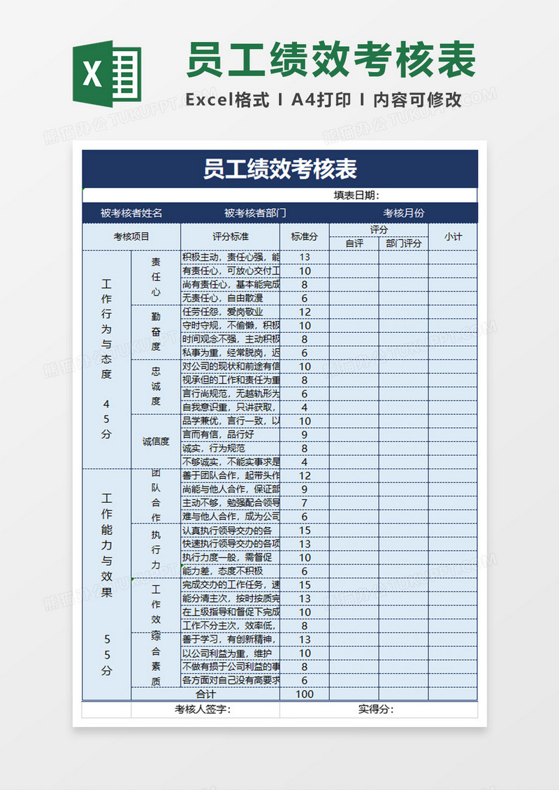 实用员工绩效考核表excel模板