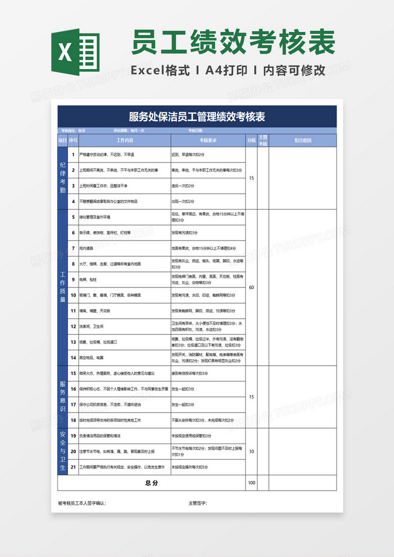 服务处保洁员工管理绩效考核表excel模板