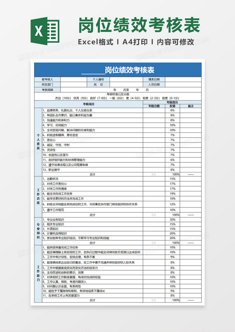 岗位绩效考核表